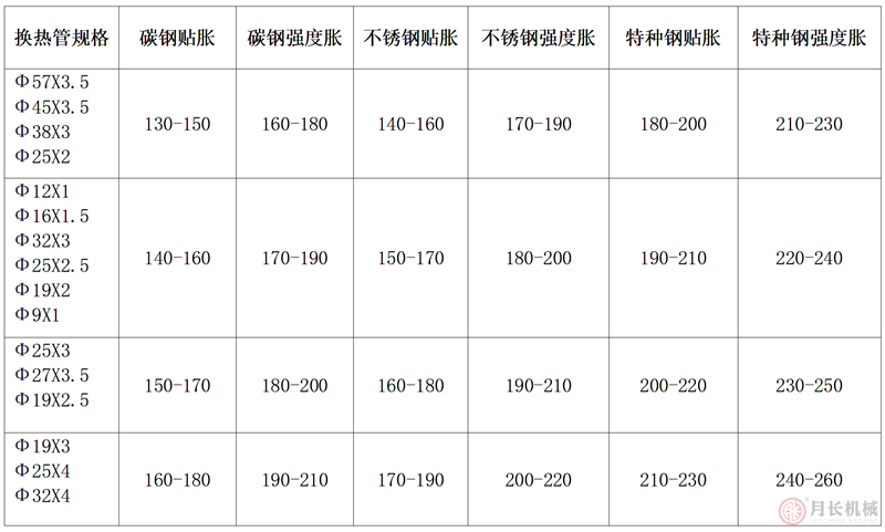 壓力設(shè)置參考值.png