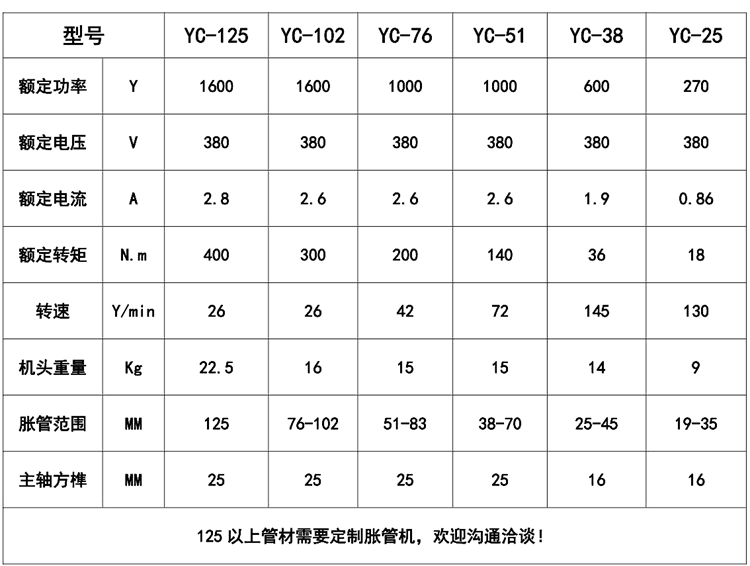 38型機械脹管機技術(shù)參數(shù).jpg